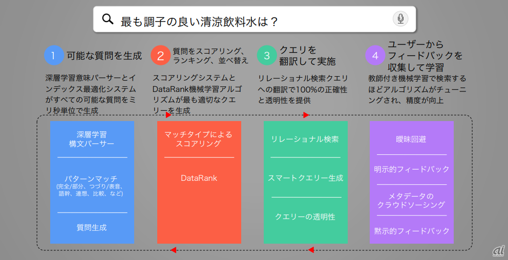 ThoughtSpotの仕組み