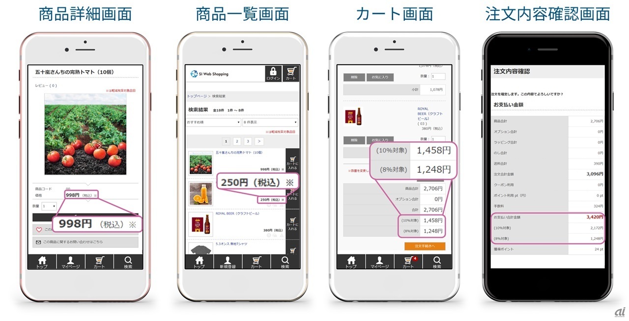 機能追加での変更点イメージ（出典:システムインテグレータ）