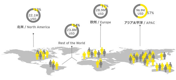 図1 eスポーツ・オーディエンス人口分布：2018（Source：EY Analysis）