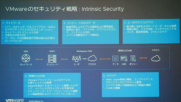 VMwareのセキュリティ戦略の全体像