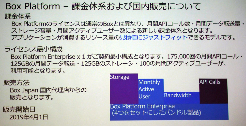 「Box Platform」の課金の仕組み