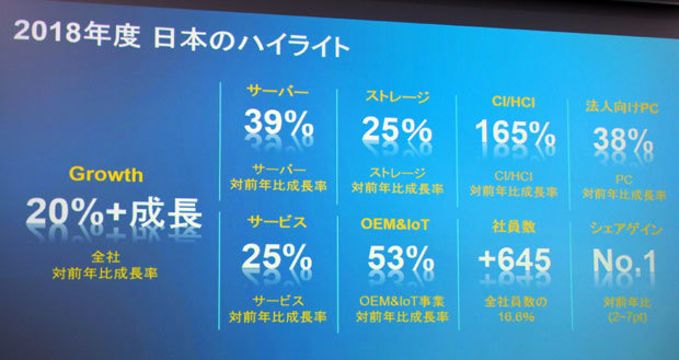 2018年度の日本での業績ハイライト