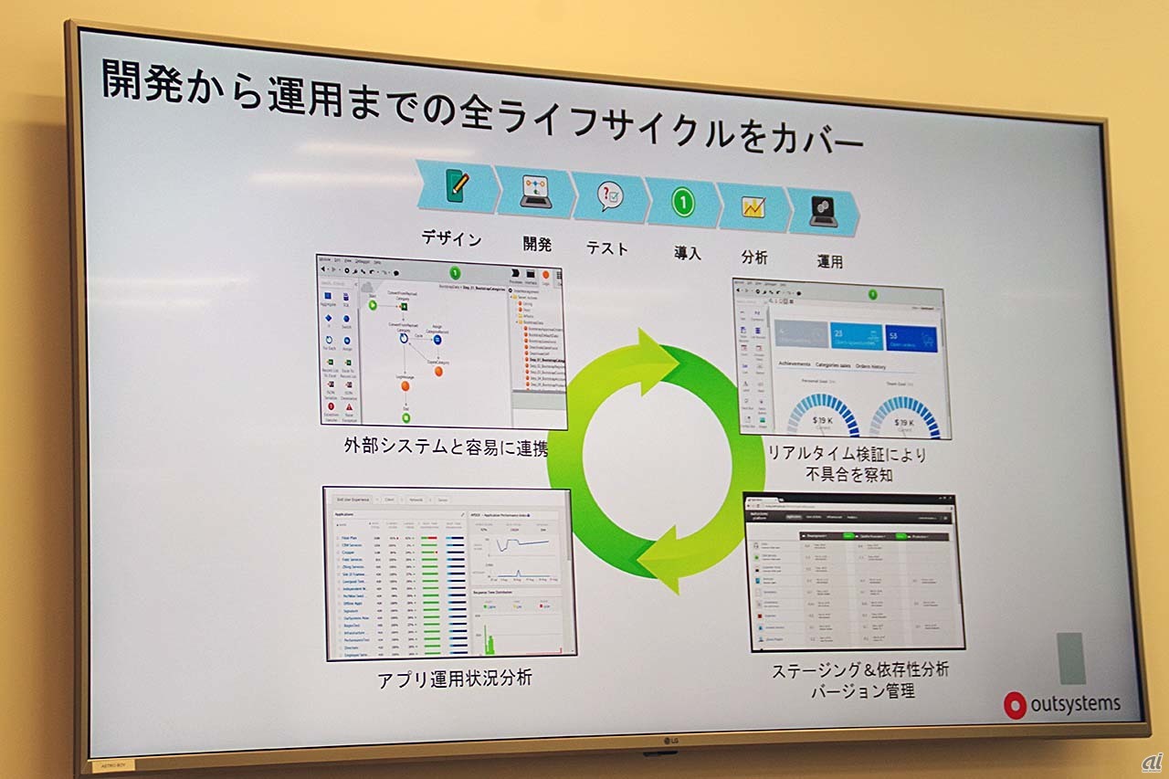 OutSystemsがカバーする領域