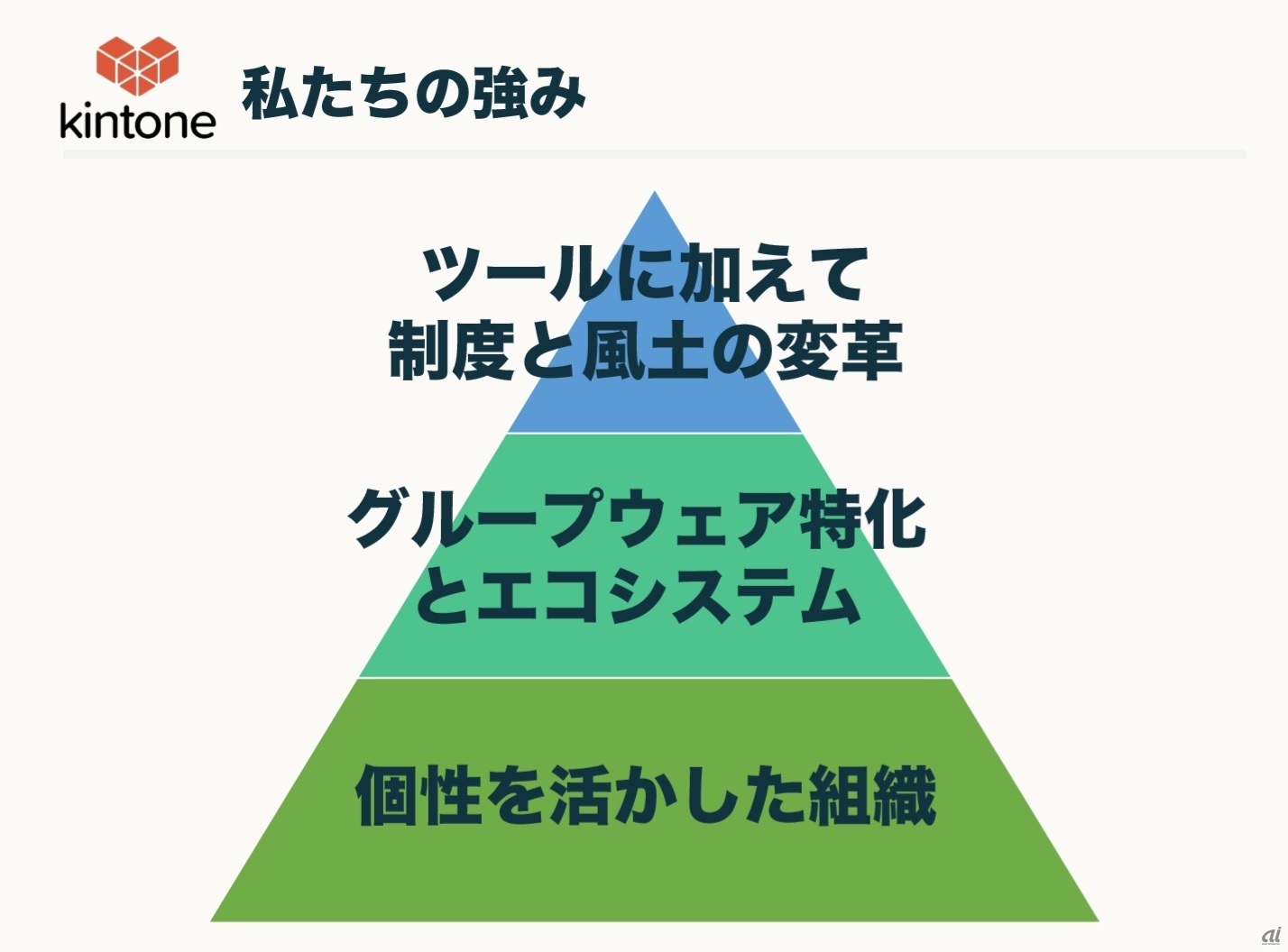 アメリカでも強みになっているという（出典：サイボウズ）