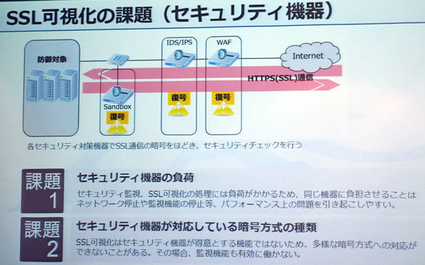 暗号化通信の普及に伴うセキュリティ検査の課題