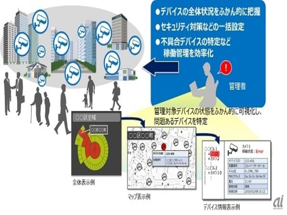 日立 Jp1 For Iot を販売 Iot向け運用管理を最適化 Zdnet Japan