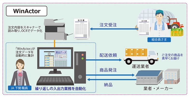 サービスイメージ