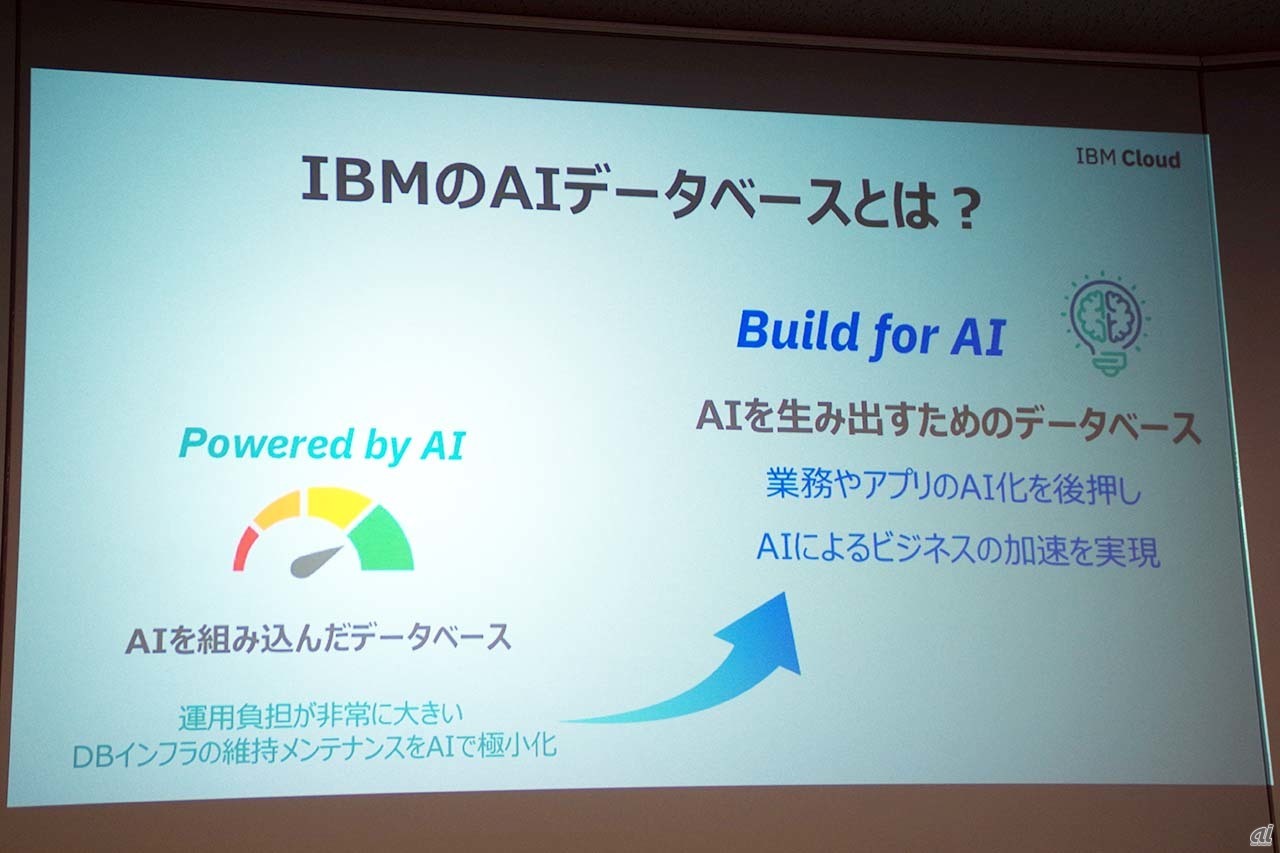 Powered by AIとBuild for AI