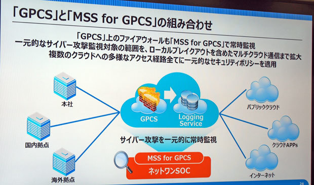 「MSS for Cloud」と「MSS for GPCS」ではオンプレミスとマルチクラウド間の通信を監視してセキュリティ脅威を検知する