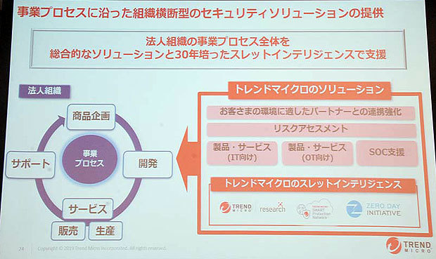 「組織横断型のセキュリティソリューション」分野の施策