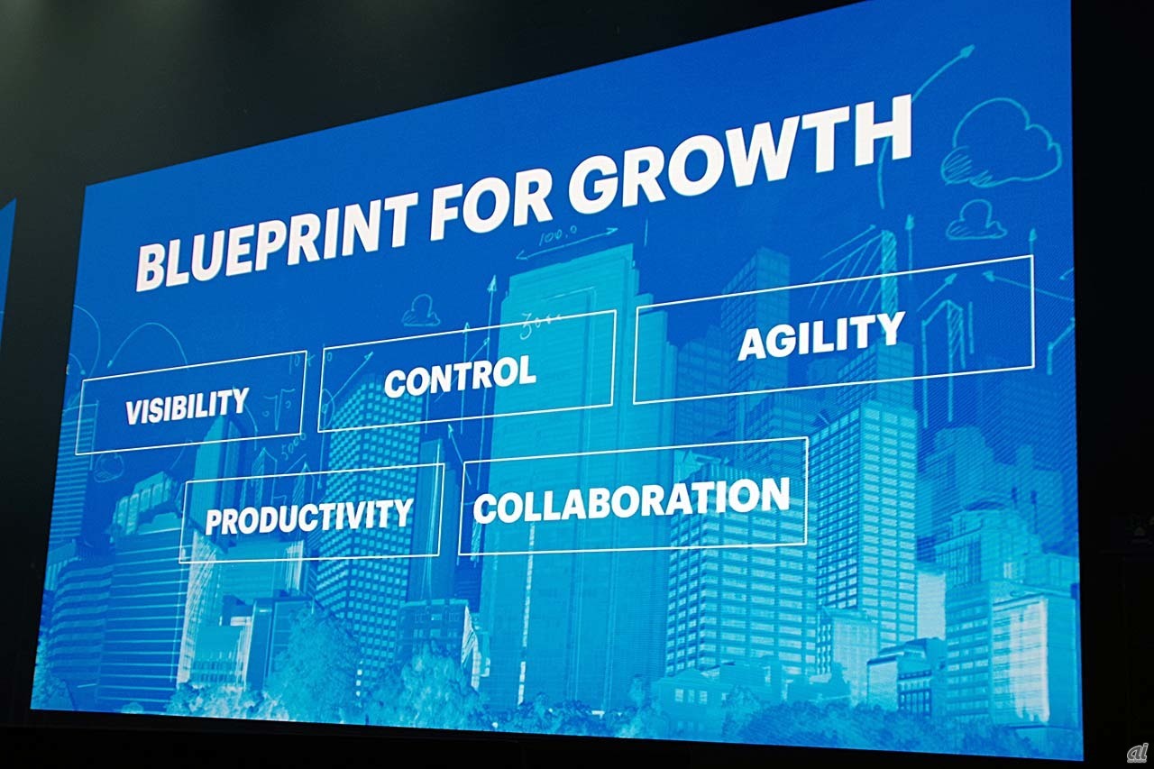 企業が成長するための5つの要素
