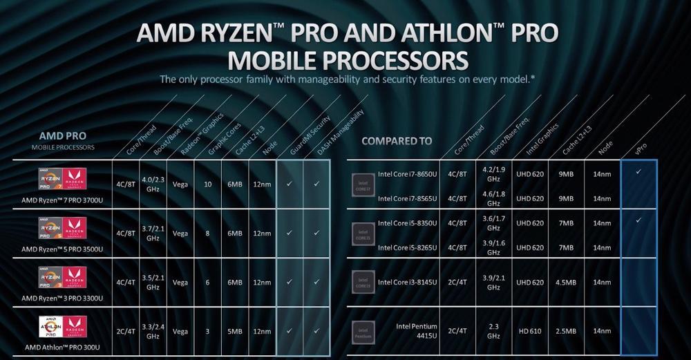 AMDの資料より