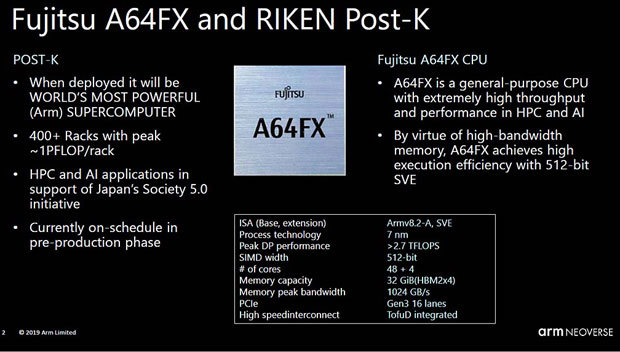 理化学研究所のポスト「京」システムと富士通のA64FXに関するArmの説明（出典：Arm）