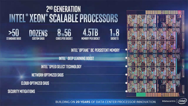 第2世代のXeon Scalableは、VNNIやOptane DC Persistent Memoryがサポートされた。CPUコアとしてはSkylake世代と大きく違いはない（Intel Data－Centric Innovation発表会のビデオより）