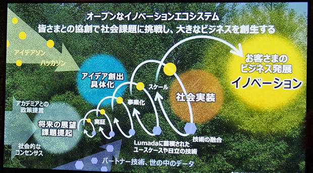 日立製作所におけるオープンイノベーション創出のアプローチ