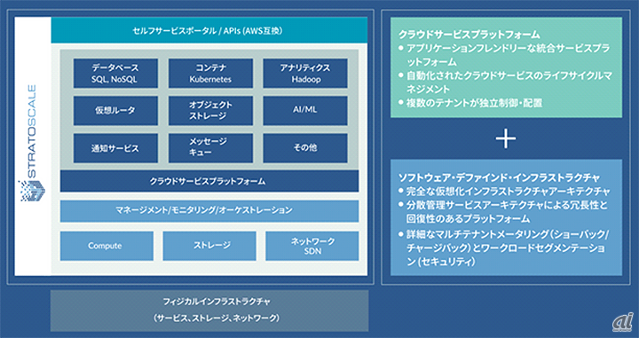 （出典：ネットワールド）