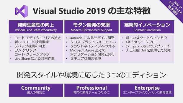 Visual Studio 2019の主な特徴（出典：日本マイクロソフト）