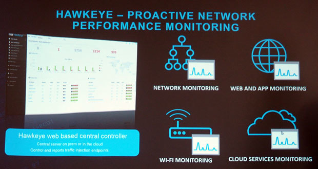 ソリューションの分析ソフトウェア「Hawkeye」では、ネットワーク通信の広範な可視化を行うという