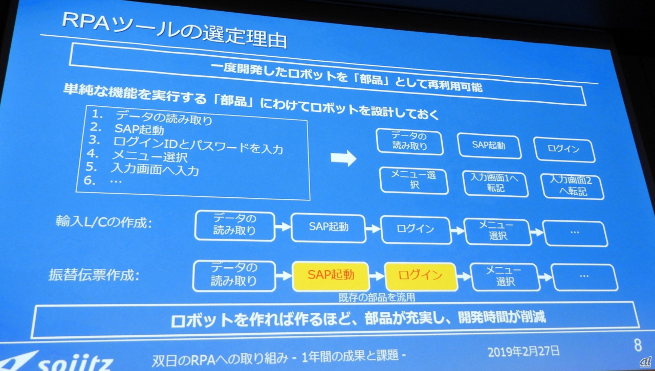 双日のRPAツール選定理由は「単純な機能を実行する『部品』を開発し、使い回しができること」も大きかったという