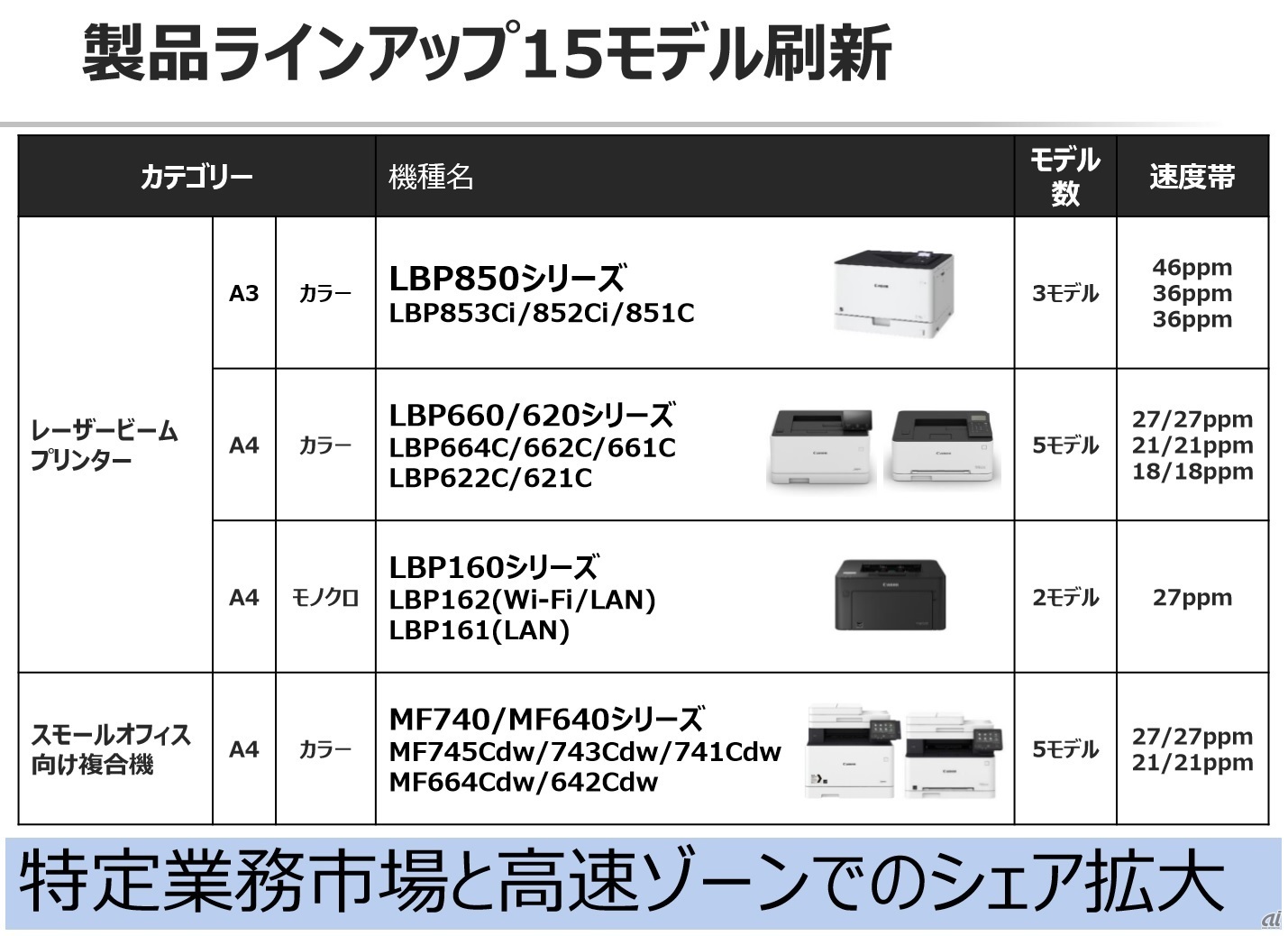 15モデルのラインアップを刷新した（出典：キヤノンMJ）