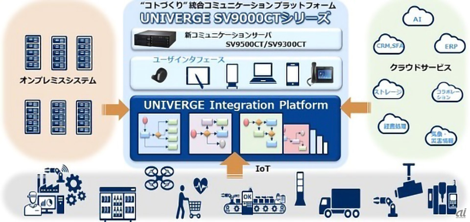 コミュニケーションサーバー 「SmartCSi NS-2236 