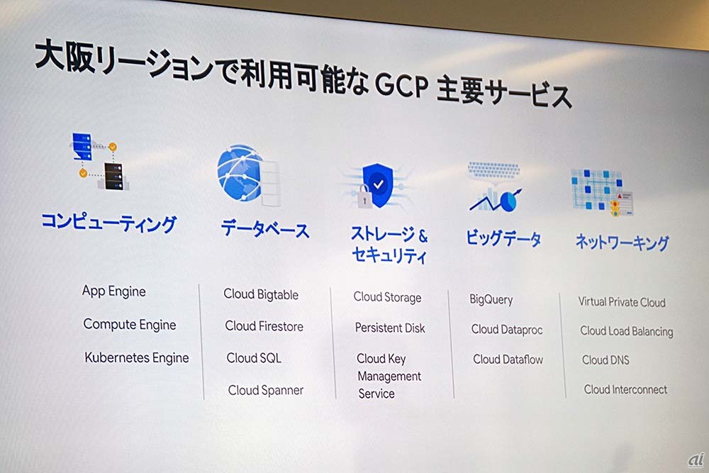 大阪リージョンで利用可能なGCPの主要サービス