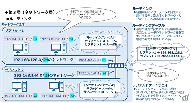 図10:ルーティングのイメージ例