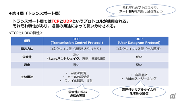 図8:TCPとUDPの特性