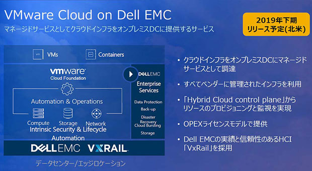 Dell Technologies Cloudのもう1つのポートフォリオとなる「VMware Cloud on Dell EMC」の概要。ユーザー企業の視点からは、クラウドプラットフォームを自社データセンターに設置してもらい、運用管理もお任せで単に利用するだけ――というサービスとなる。国内での提供開始時期は未定（出典：Dell Technologies）