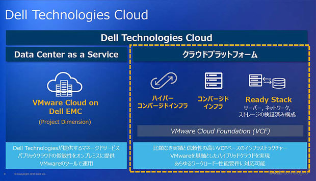 Dell Technologies Cloudの現時点での2つのポートフォリオ。いずれもオンプレミス環境で運用されるハードウェア製品をベースとしたもの。パブリッククラウドサービスについては、従来通り「VMware Cloud on AWS」や「Azure VMware Solution」という形でパートナーから提供され、同社はテクノロジープロバイダーとしての役割に徹するという方針が維持されているように見える（出典：Dell Technologies）