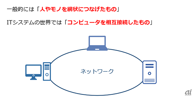 初歩から理解するネットワークの基礎 1 ネットワークの基本を分かりやすく解説 Zdnet Japan