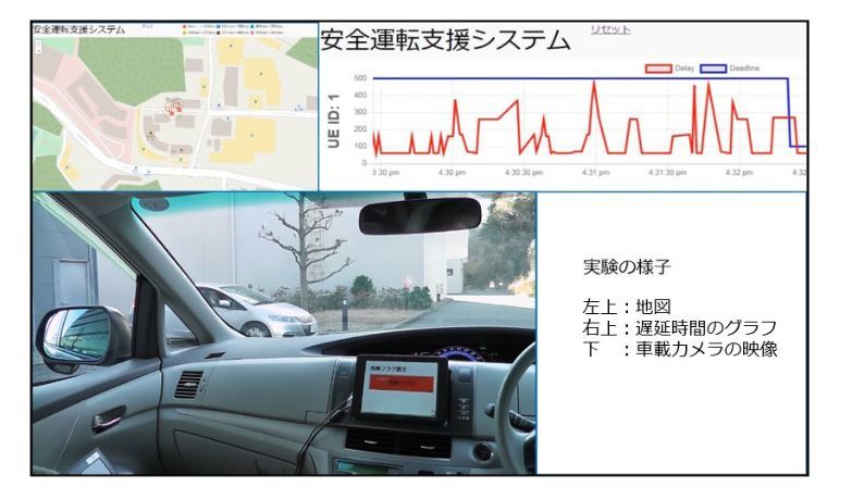 横須賀リサーチパークにおけるフィールド実験の様子