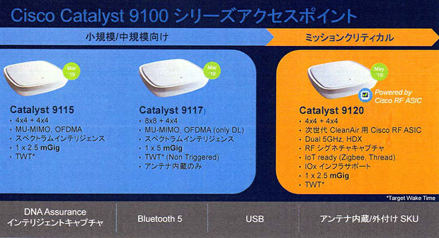 Cisco Catalyst 9100シリーズアクセスポイントの概要
