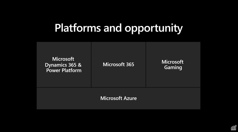 図：Microsoftが新たに示した「4つのクラウドプラットフォーム」