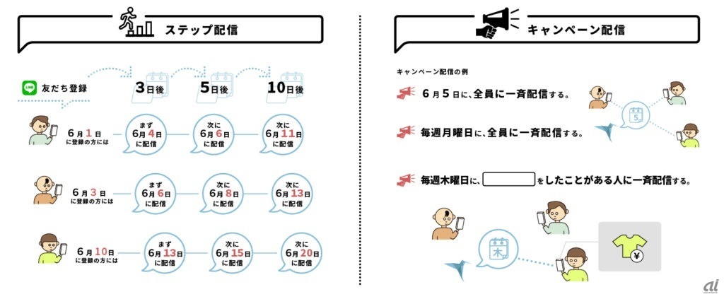 機能の違い（出典：hachidori）