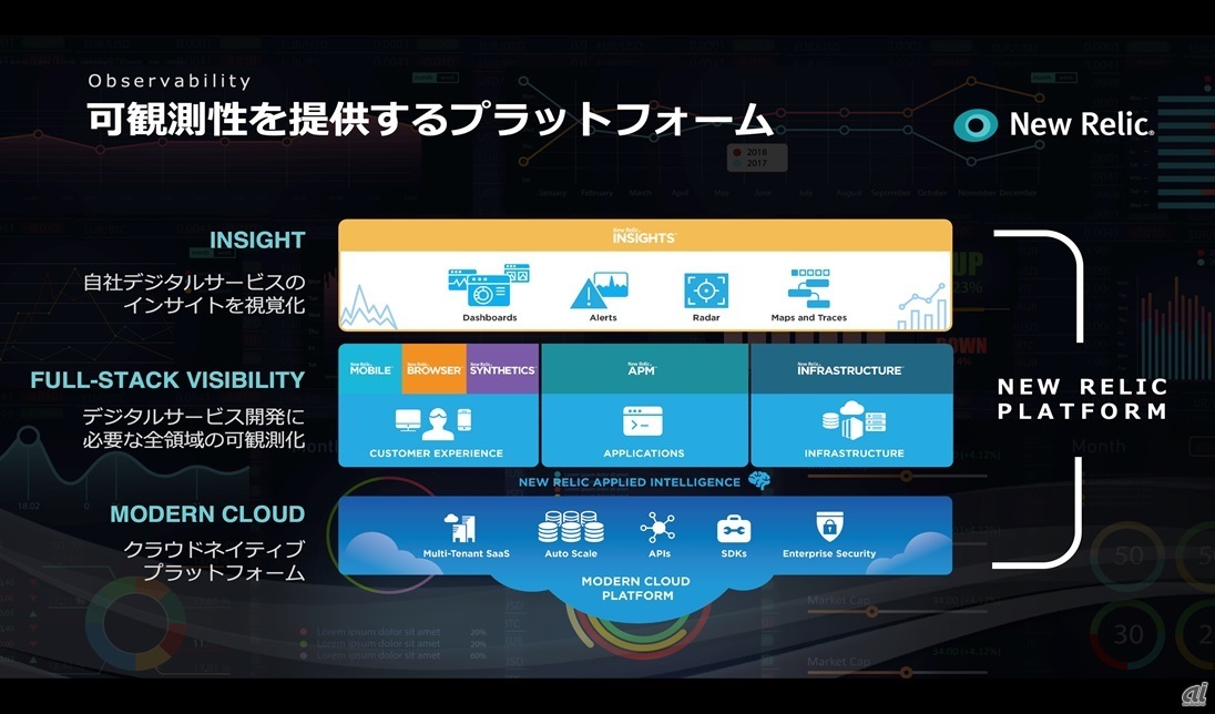 図1：New Relic Oneの概要（出典：New Relic）