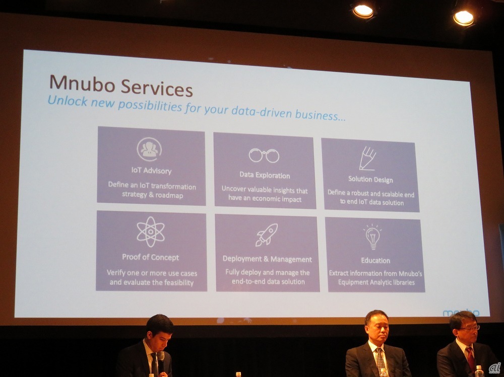 図2：Mnuboが提供するサービス