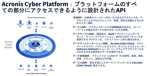 「Acronis Cyber Platform」の概要（出典：アクロニス）