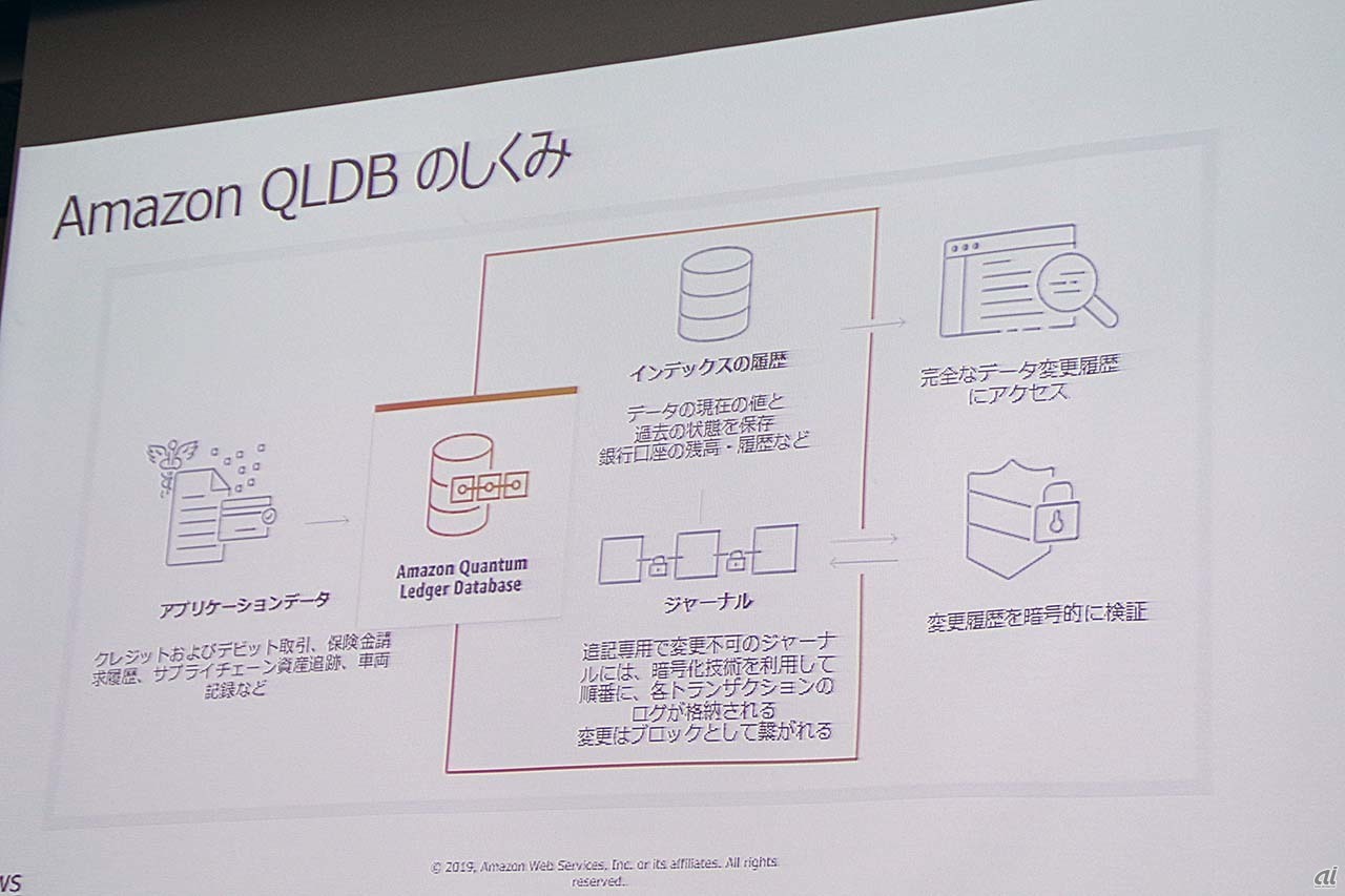 Amazon Quantum Ledger Database（QLDB）の仕組み