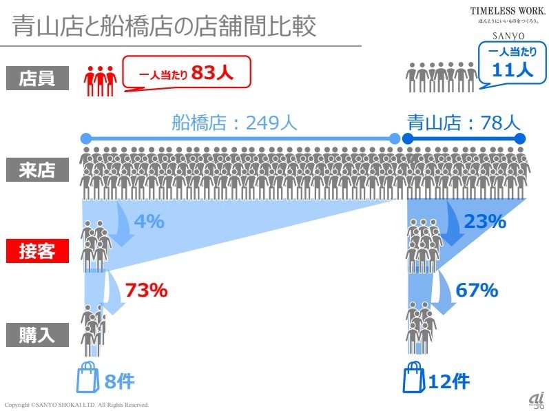 （出典：三陽商会）