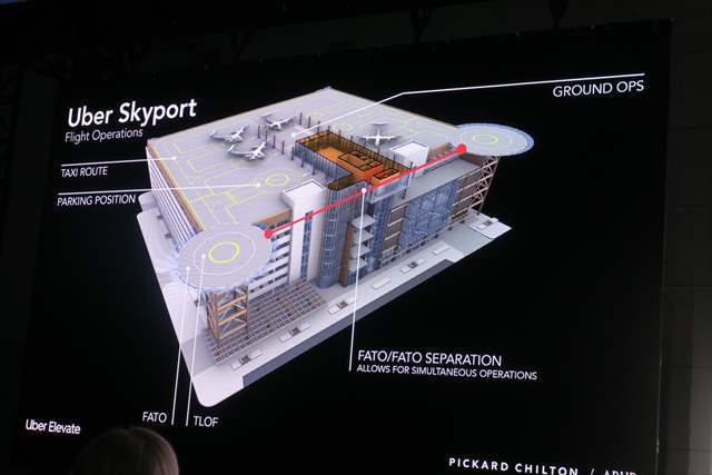 ダラス向けにCorganが作成したコンセプト「Connect|Evolved」は、ハイウェイを間に挟むユニークなデザイン。最上階にSky Portをもつ8階建ての建物は、コミュニティとのコネクトとして、スーパー、スポーツ施設、起業家向けオフィスなども擁するデザインとなっている