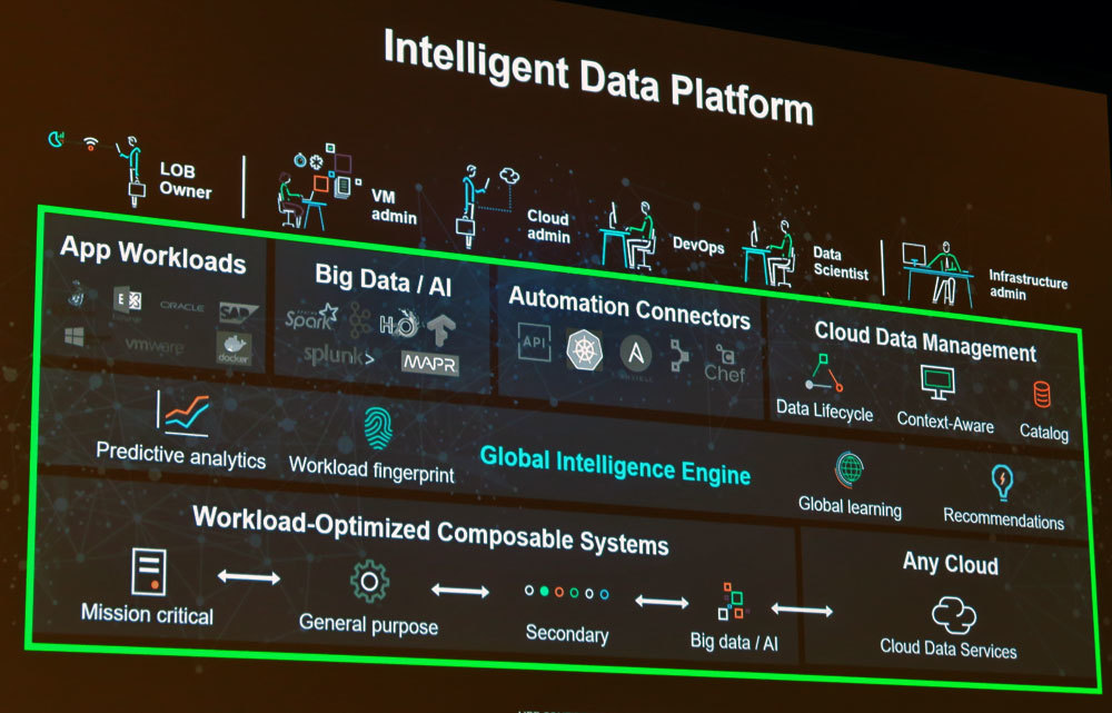 HPEがハイブリッド戦略で構築する「Intelligent Data Platform」