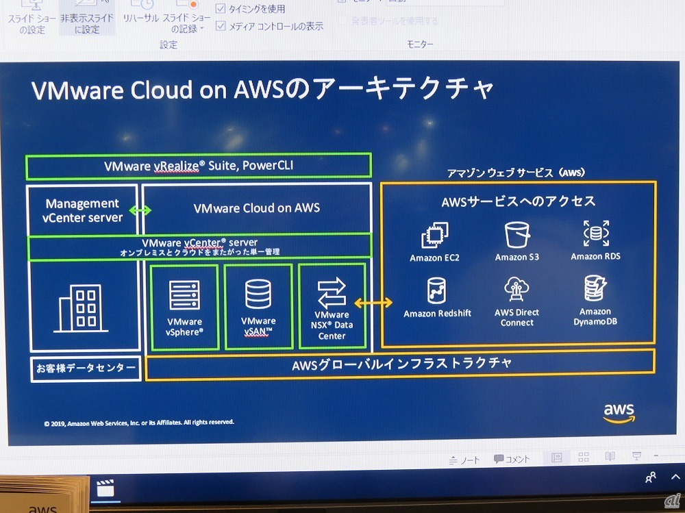 図1：VMware Cloud on AWSのアーキテクチャ（出典：6月12〜14日に千葉・幕張メッセで開催された「AWS Summit Tokyo 2019」の展示会場にて筆者撮影）