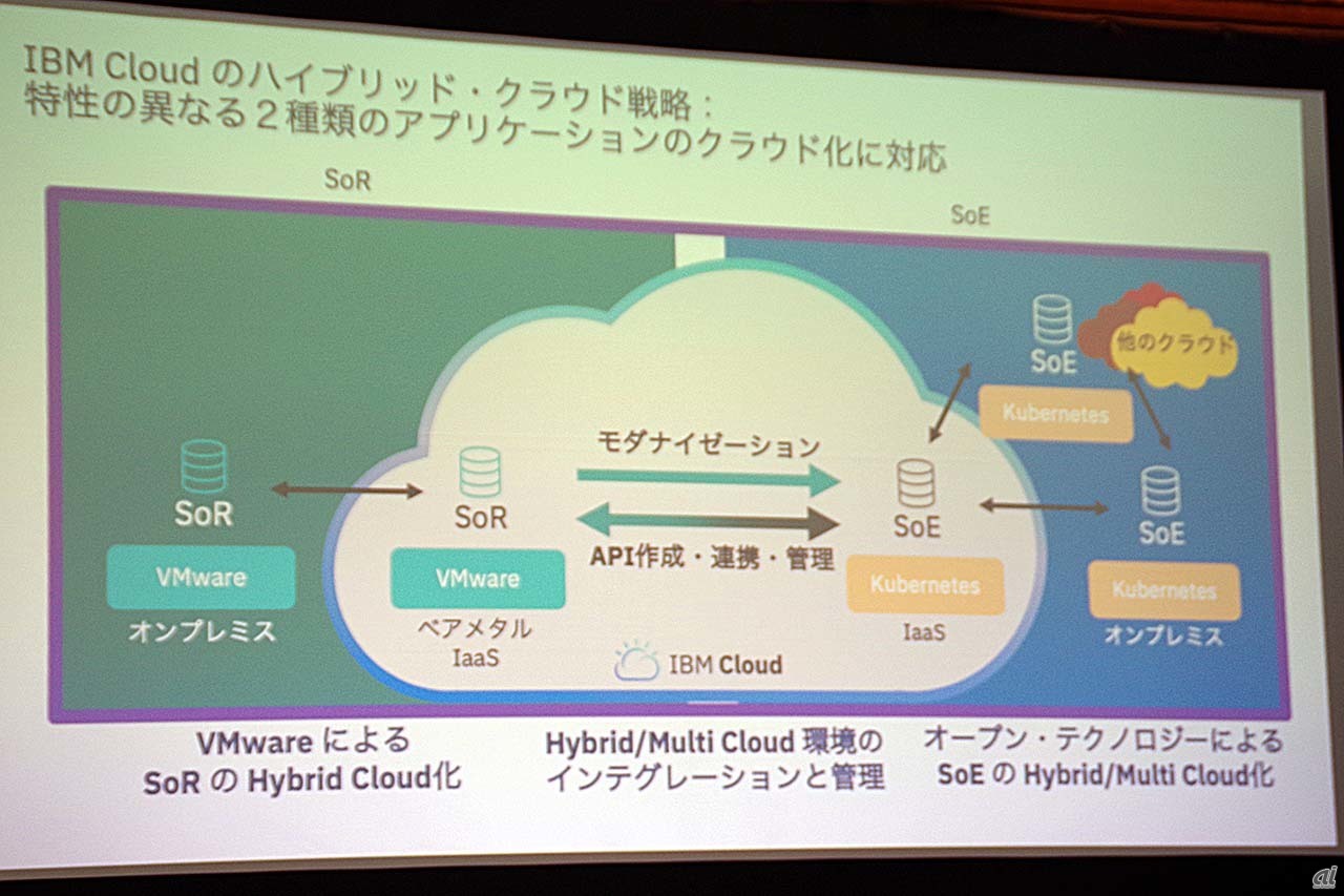 大阪にネットワーク接続拠点 Ibm Cloudはsor Soeのクラウド化に対応 Zdnet Japan