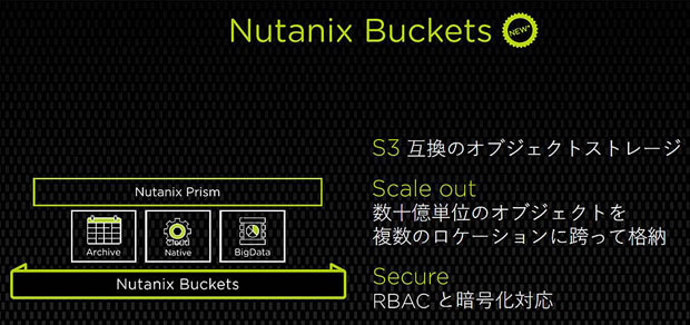 Nutanix Bucketsの概要（出典：ニュータニックス）