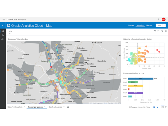 Oracle Analytics オラクルがbi アナリティクス製品を統括する新