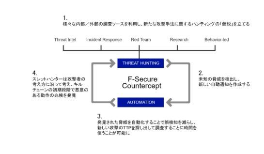 防御の仕組み