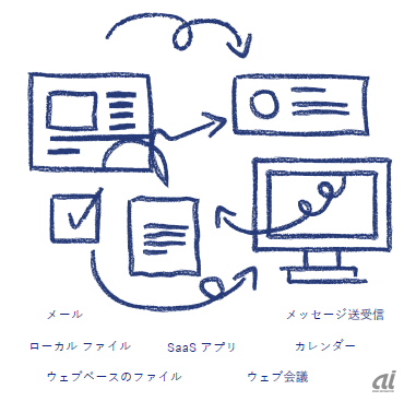図1：New Dropboxのコンセプトイメージ（出典：Dropbox Japan）
