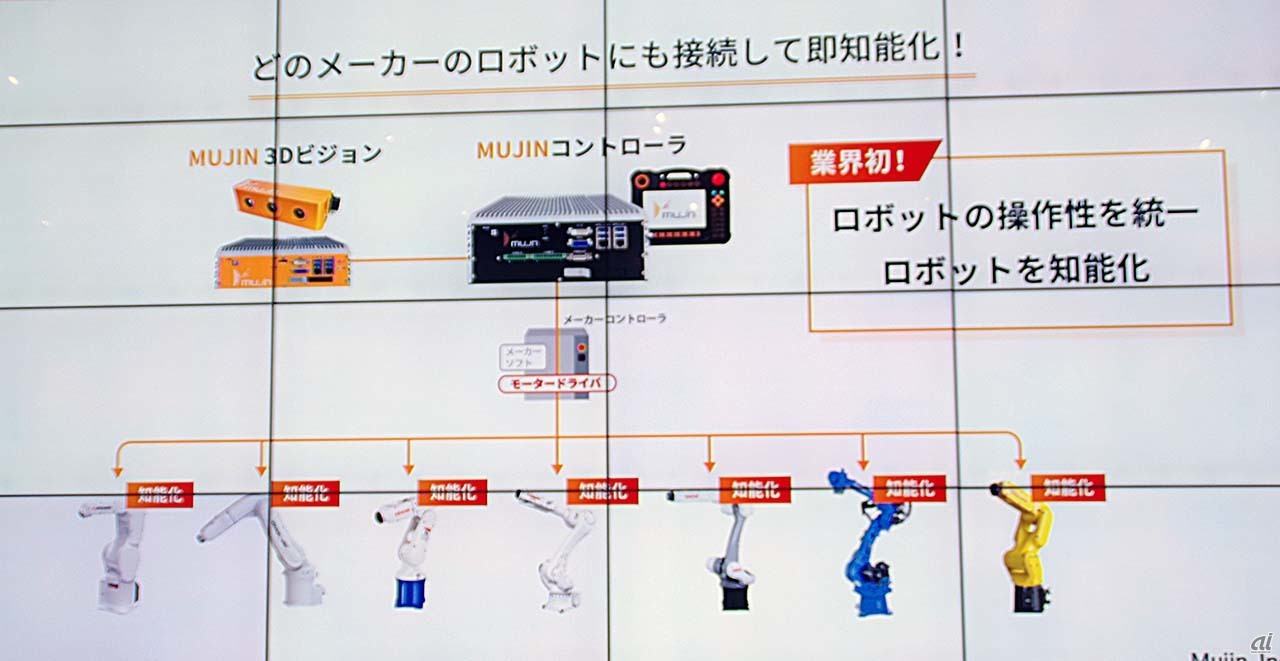 MUJINが提供するロボットコントローラーの概要