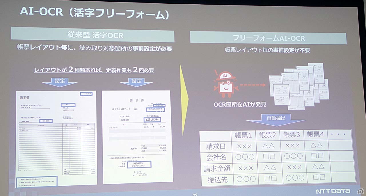 AI-OCRの特徴